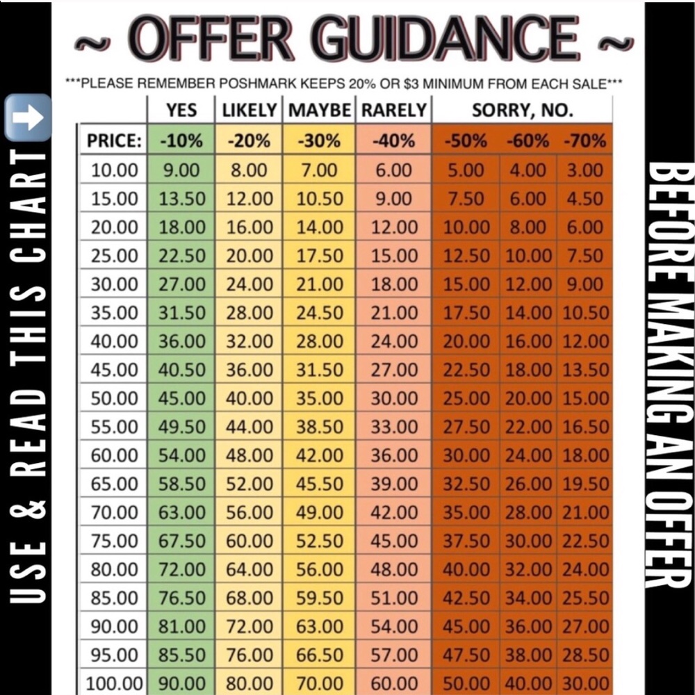 Poshmark offer etiquette.